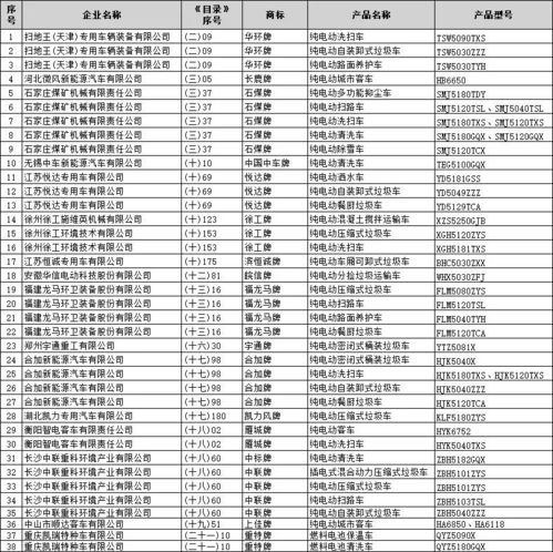 第340批道路機動車輛生產企業及產品公告 節能與新能源汽車產業發展新動向